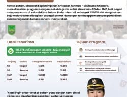 Pemko Batam Kembali Realisasikan Program Prioritas, Seragam Gratis Untuk Lebih Dari 105 Ribu Siswa Baru